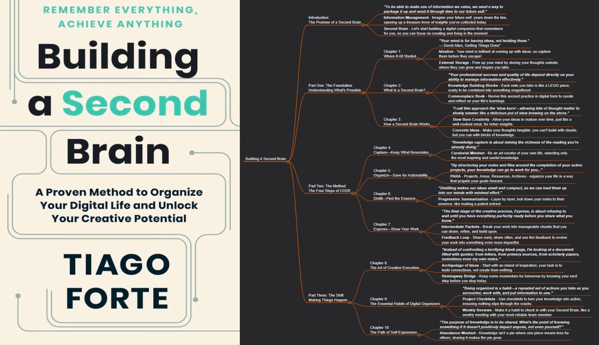 What we are building