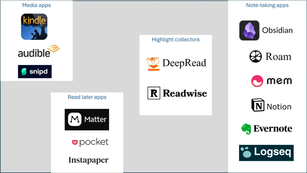 The Best Apps for Readers