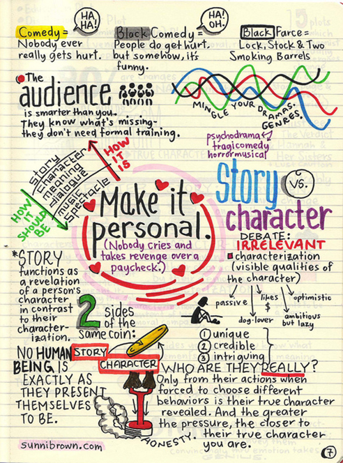 Sunni Brown's Doodle Revolution