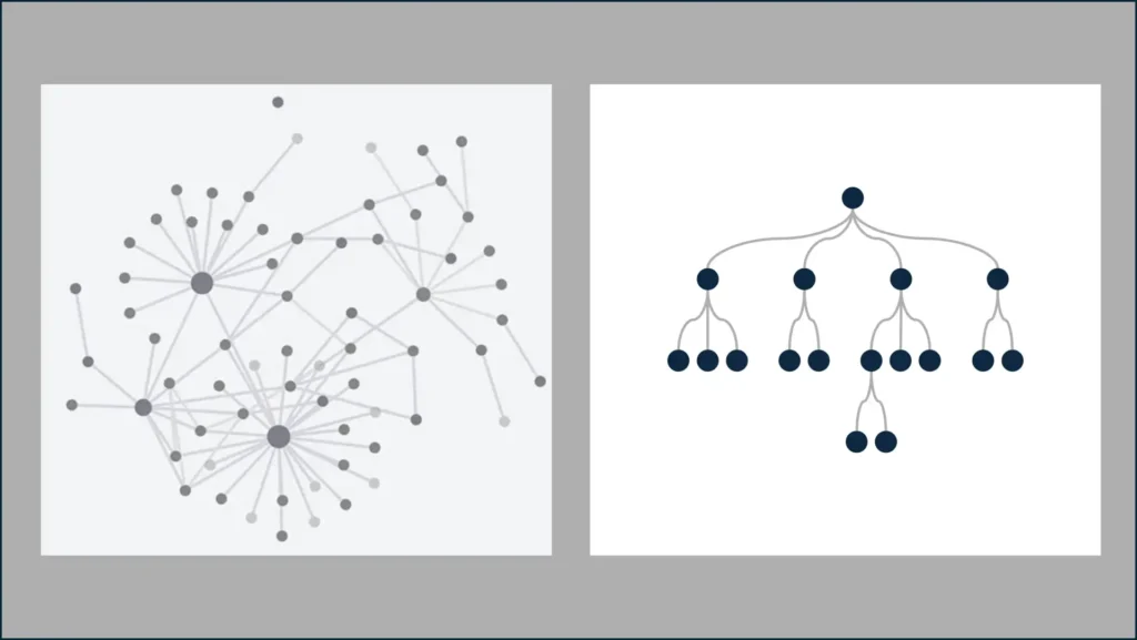 Bidirectional vs Hierarchical Links