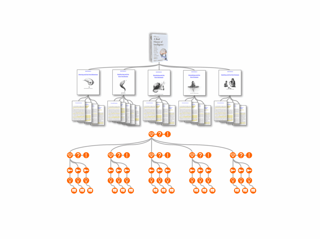 Nested Summarization: Decompose your book