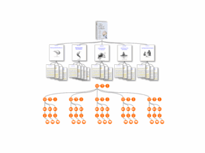 Nested Summarization: Decompose your book