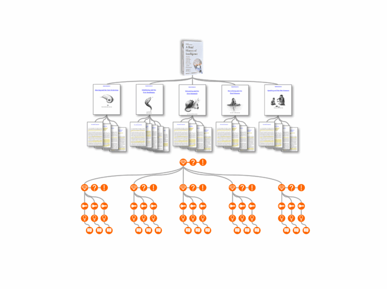 Nested Summarization: Decompose your book
