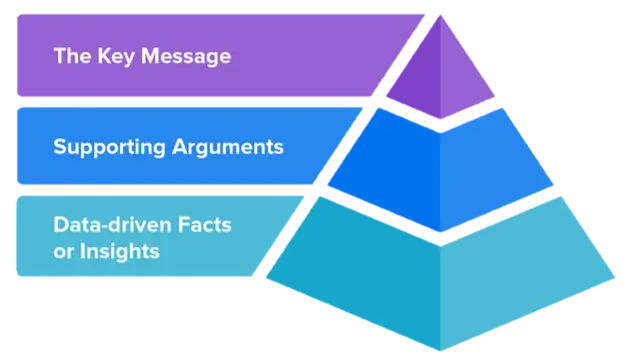 Hierarchical Book Structure