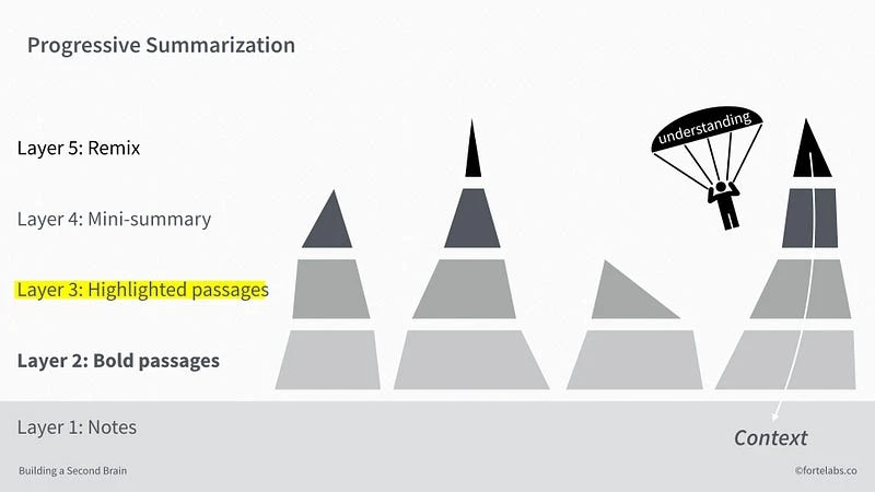 Hierarchical Book Structure