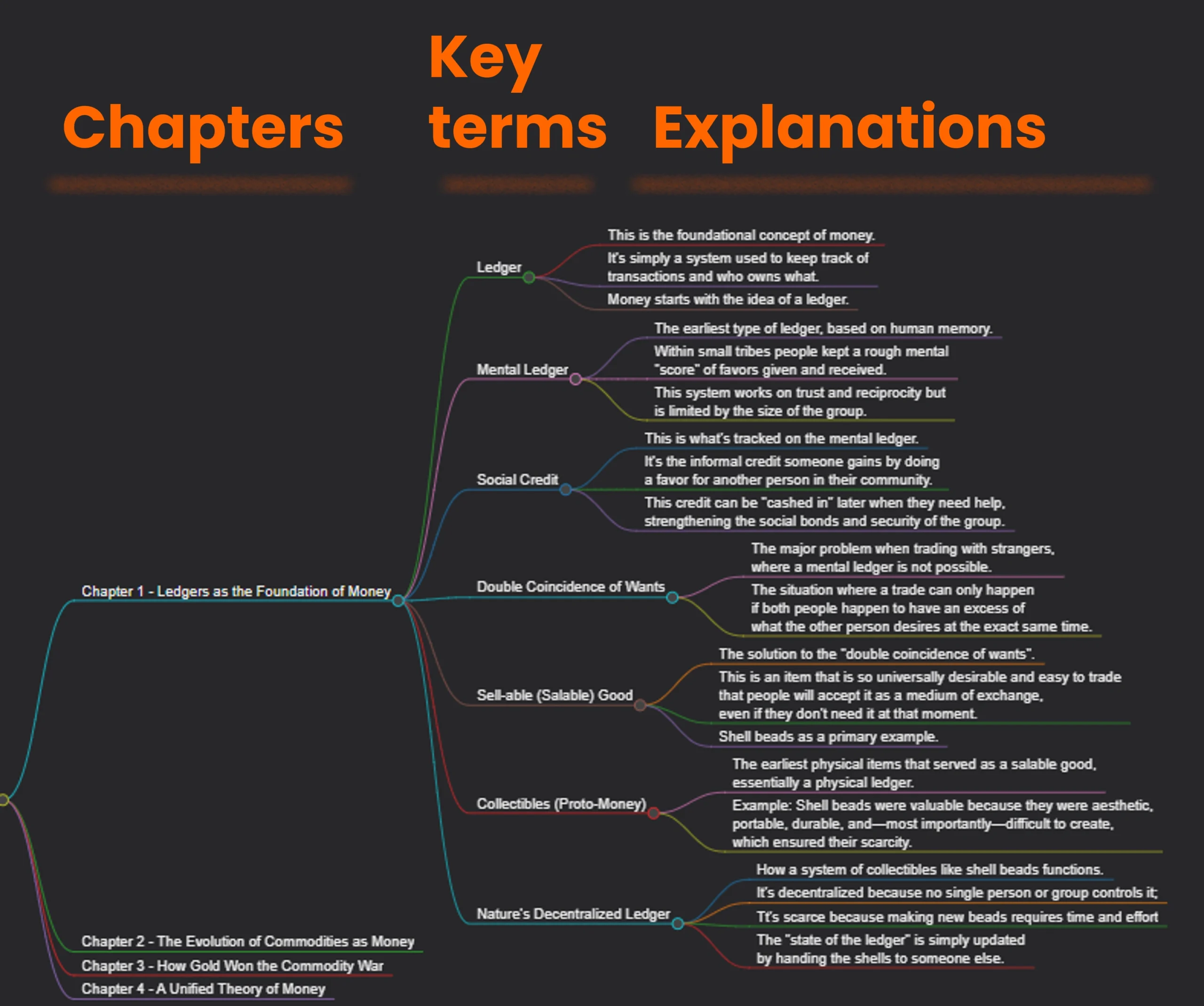 Hierarchical Book Structure