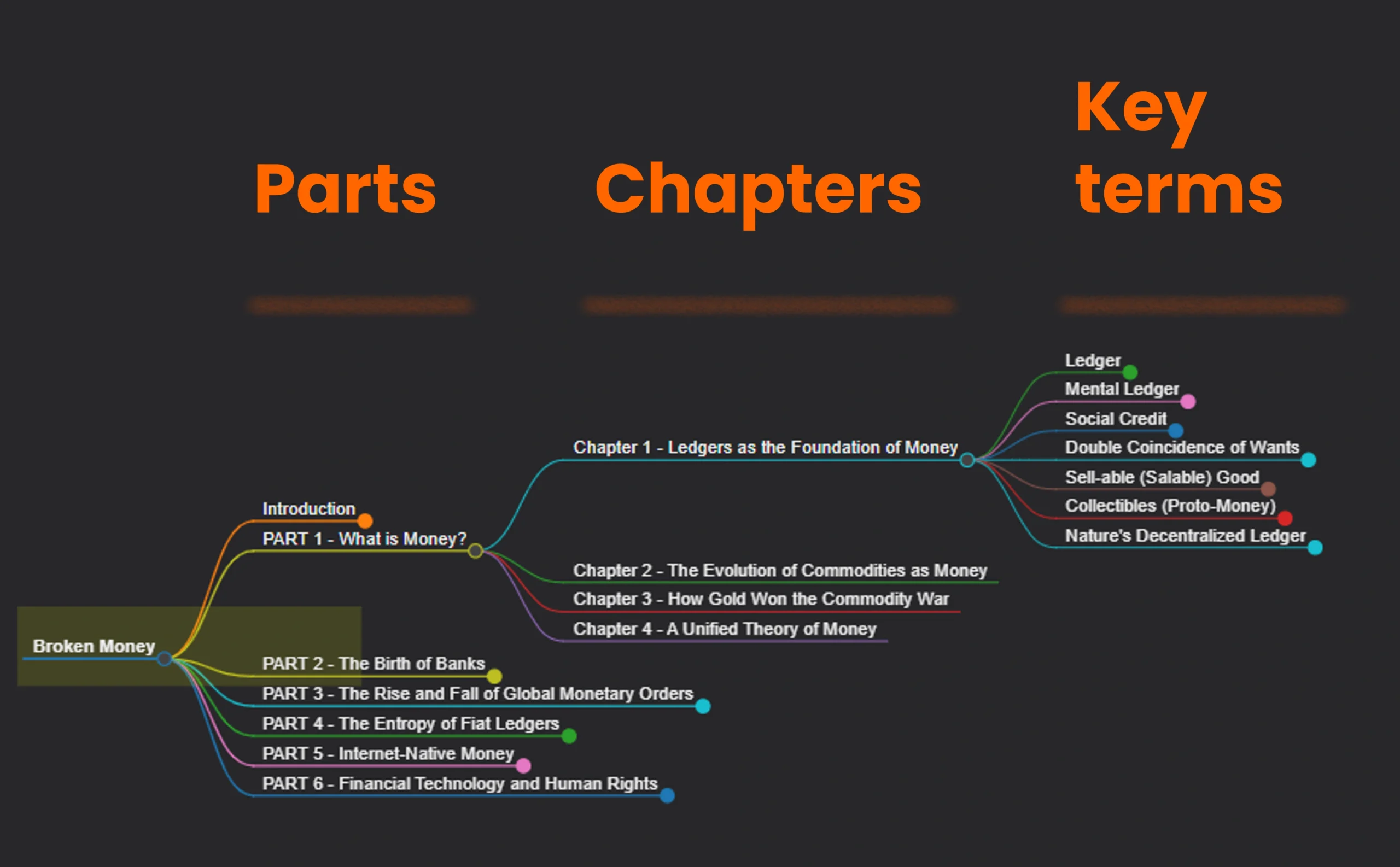 Hierarchical Book Structure