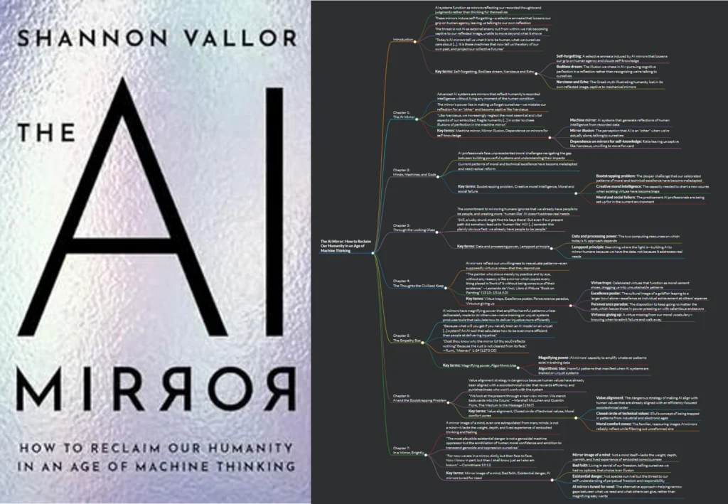 The AI Mirror (Book summary)