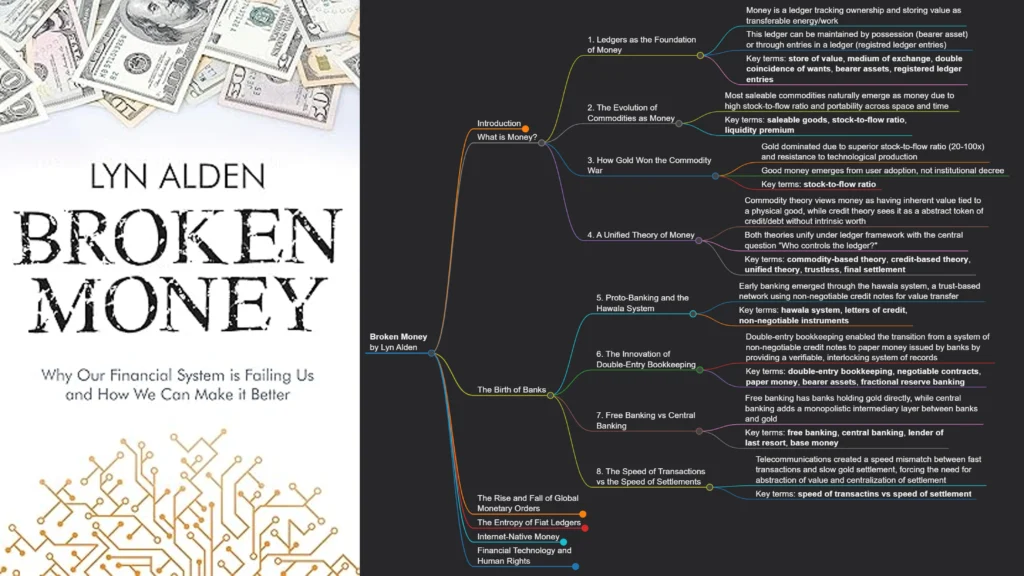 Broken Money, by Lyn Alden (Book summary)