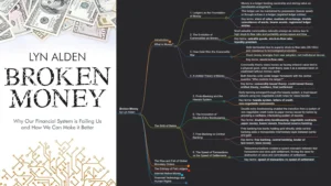 Broken Money, by Lyn Alden (Book summary)