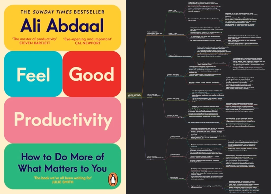 Feel Good Productivity, by Ali Abdaal