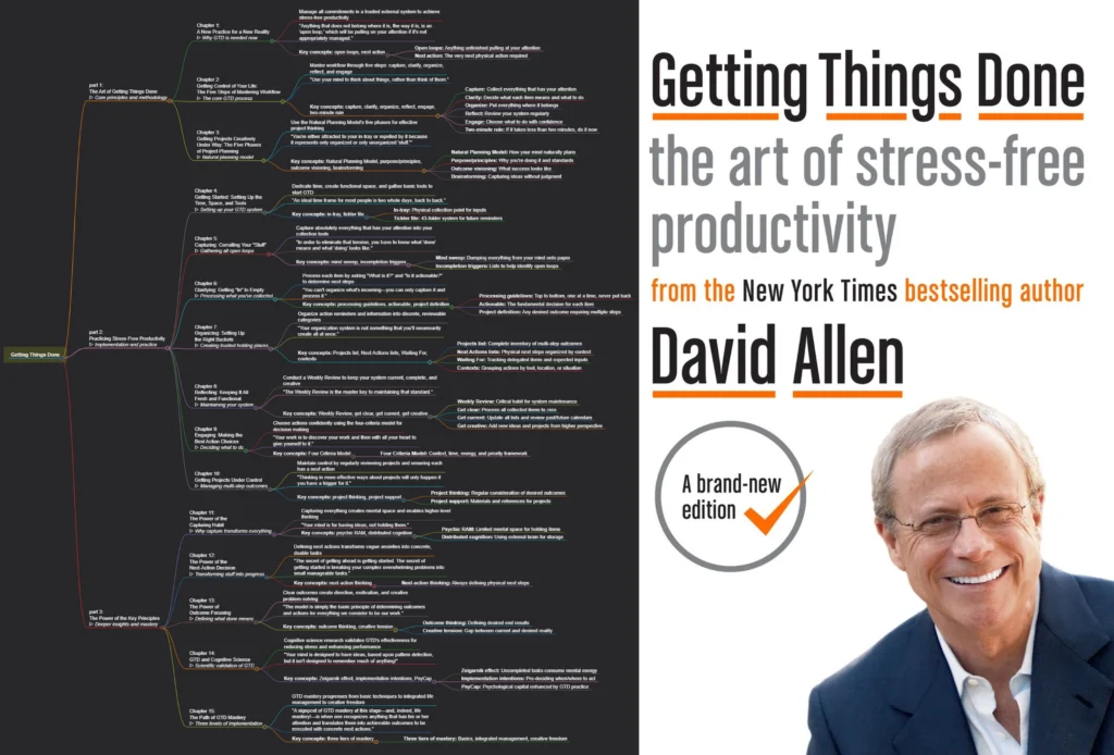 Getting Things Done, by David Allen (book summary)