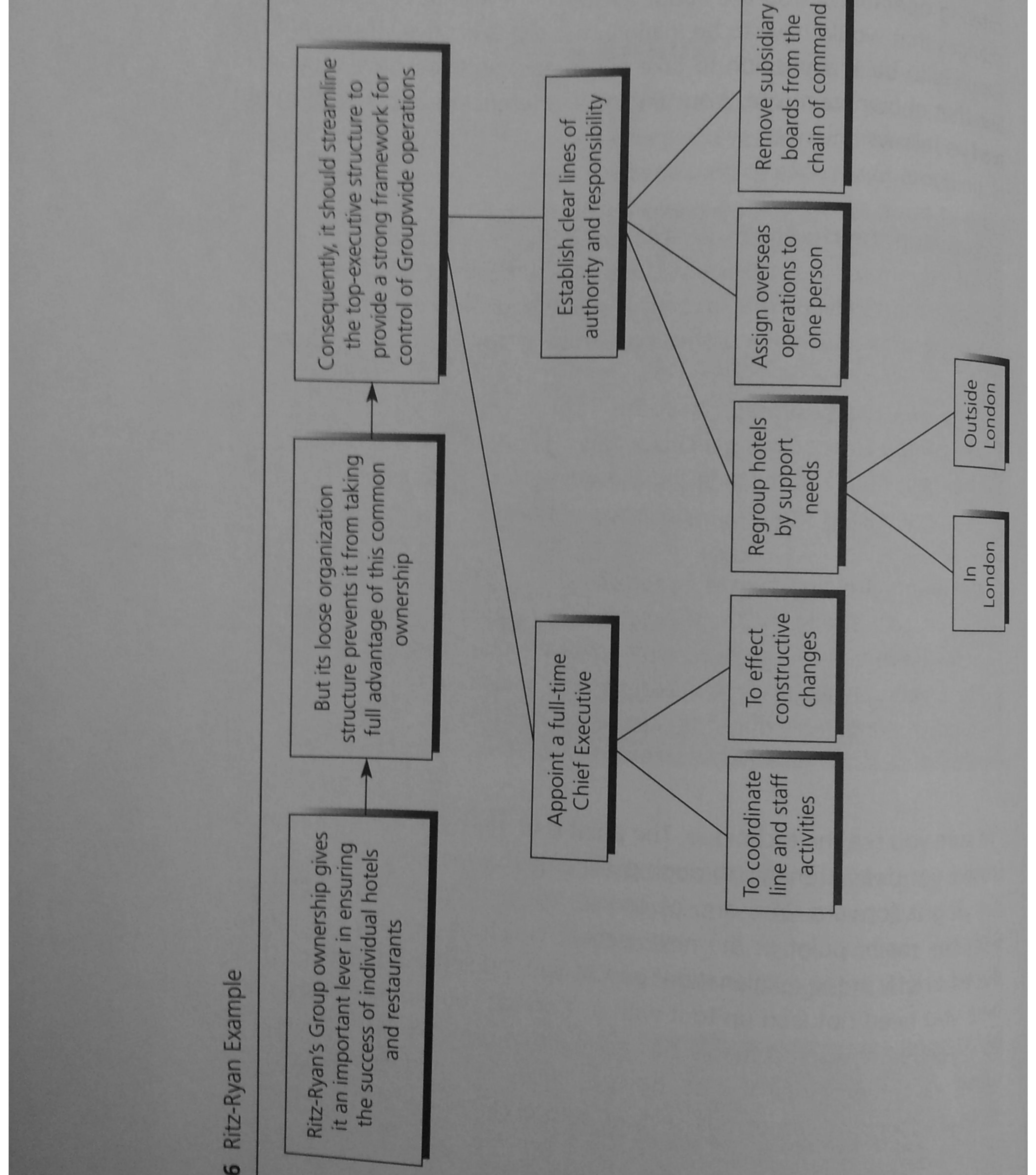 Argument flow diagram showing deductive and inductive reasoning paths