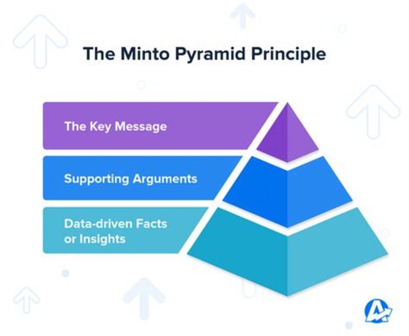 Hierarchical framework for organizing arguments top-down