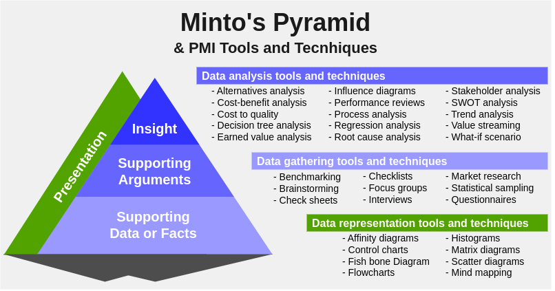 Key line points supporting the governing thought